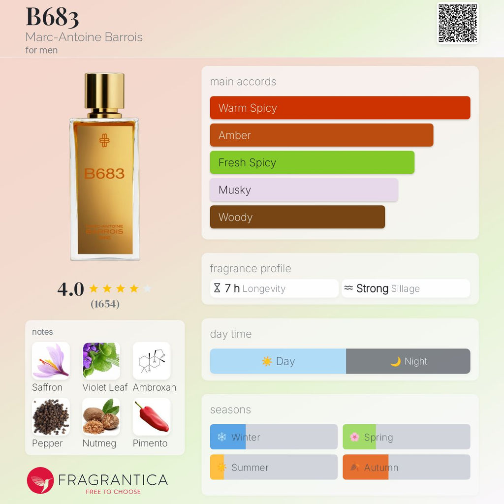 (PREORDER) MARC-ANTOINE BARROIS B683 EDP | 100ML - SEALED