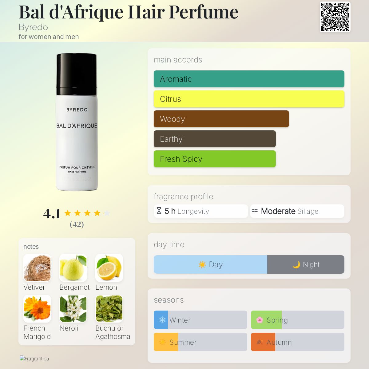 BYREDO BAL D'AFRIQUE | 75ML - HAIR PERFUME