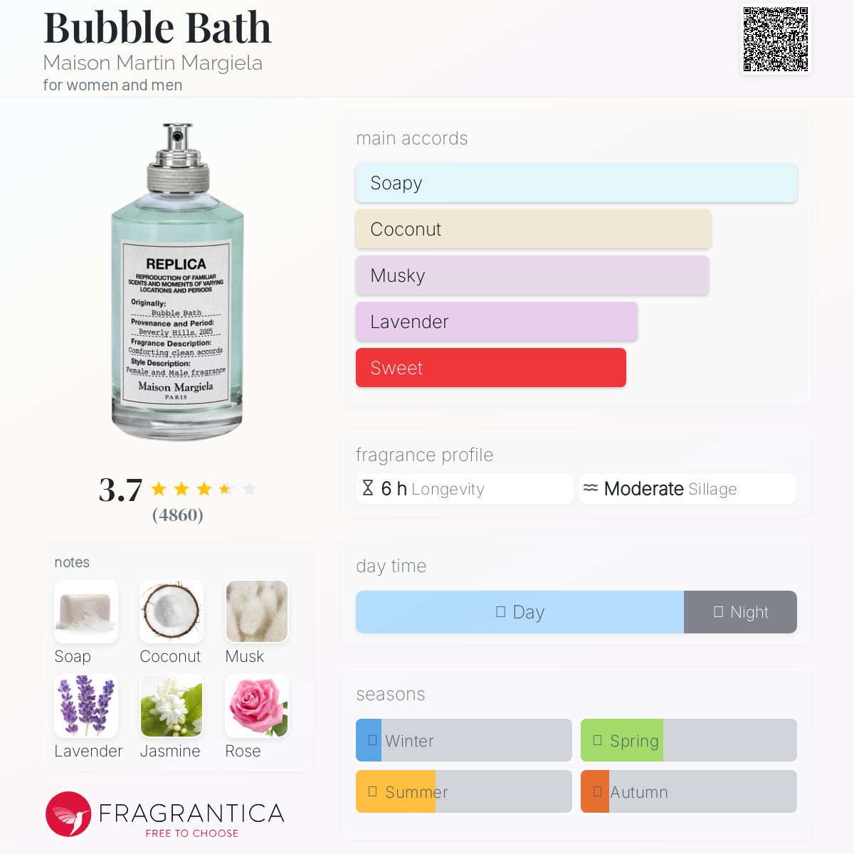 MAISON MARGIELA REPLICA BUBBLE BATH | 100ML - NO PLASTIC SEAL
