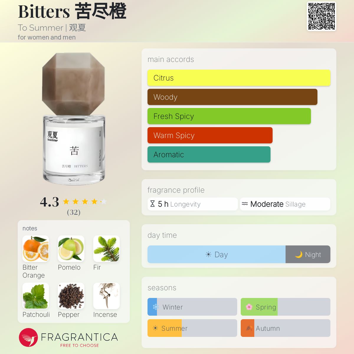 (PREORDER) TO SUMMER BITTERS | 100ML - SEALED (FREE NAME ENGRAVING + PAPERBAG)
