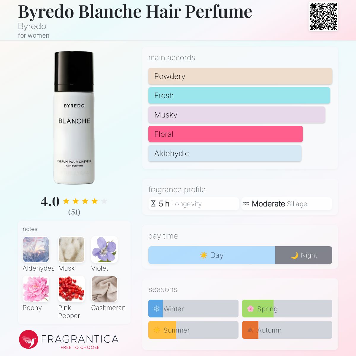 BYREDO BLANCHE | 75ML - HAIR PERFUME