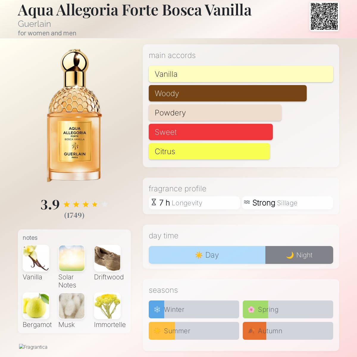 (PREORDER) GUERLAIN AQUA ALLEGORIA BOSCA VANILLA | 75ML - SEALED