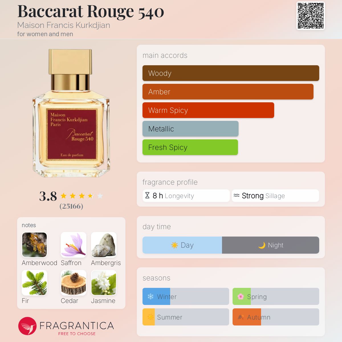 MFK BACCARAT ROUGE 540 EDP | 70ML - SEALED
