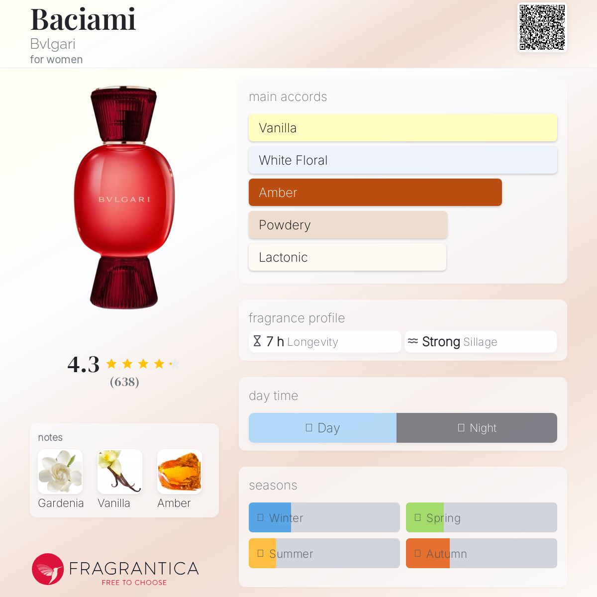 BVLGARI ALEGRA BACIAMI (1.5ML  VIAL)