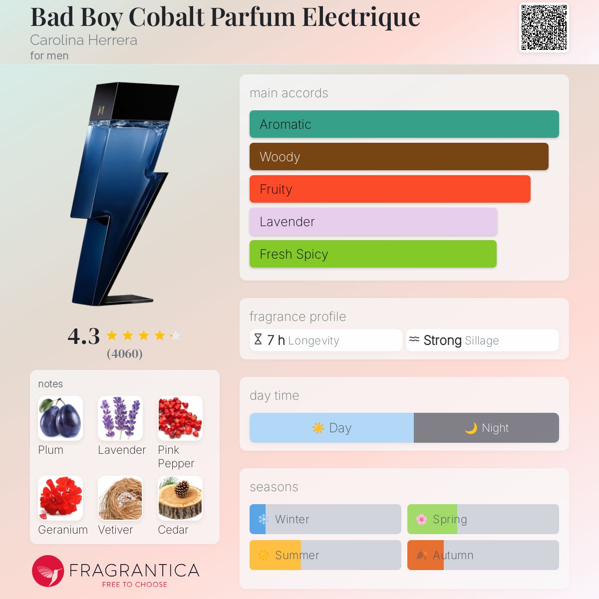(FASTBREAK) Carolina Herrera Bad Boy Cobalt Electrique | 100ml - TESTER (bottle only)