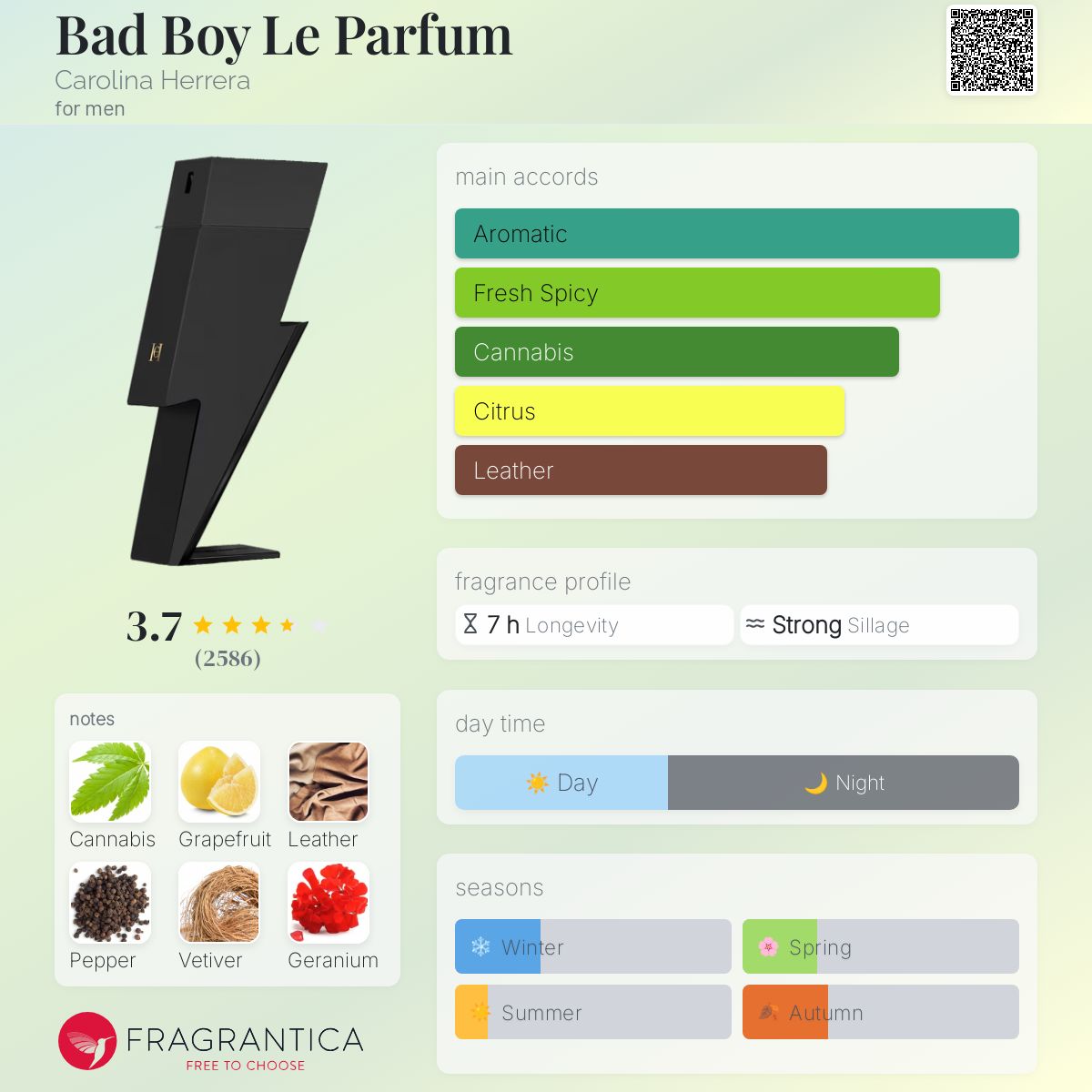 CAROLINA HERRERA BAD BOY LE PARFUM | 1.2M VIAL
