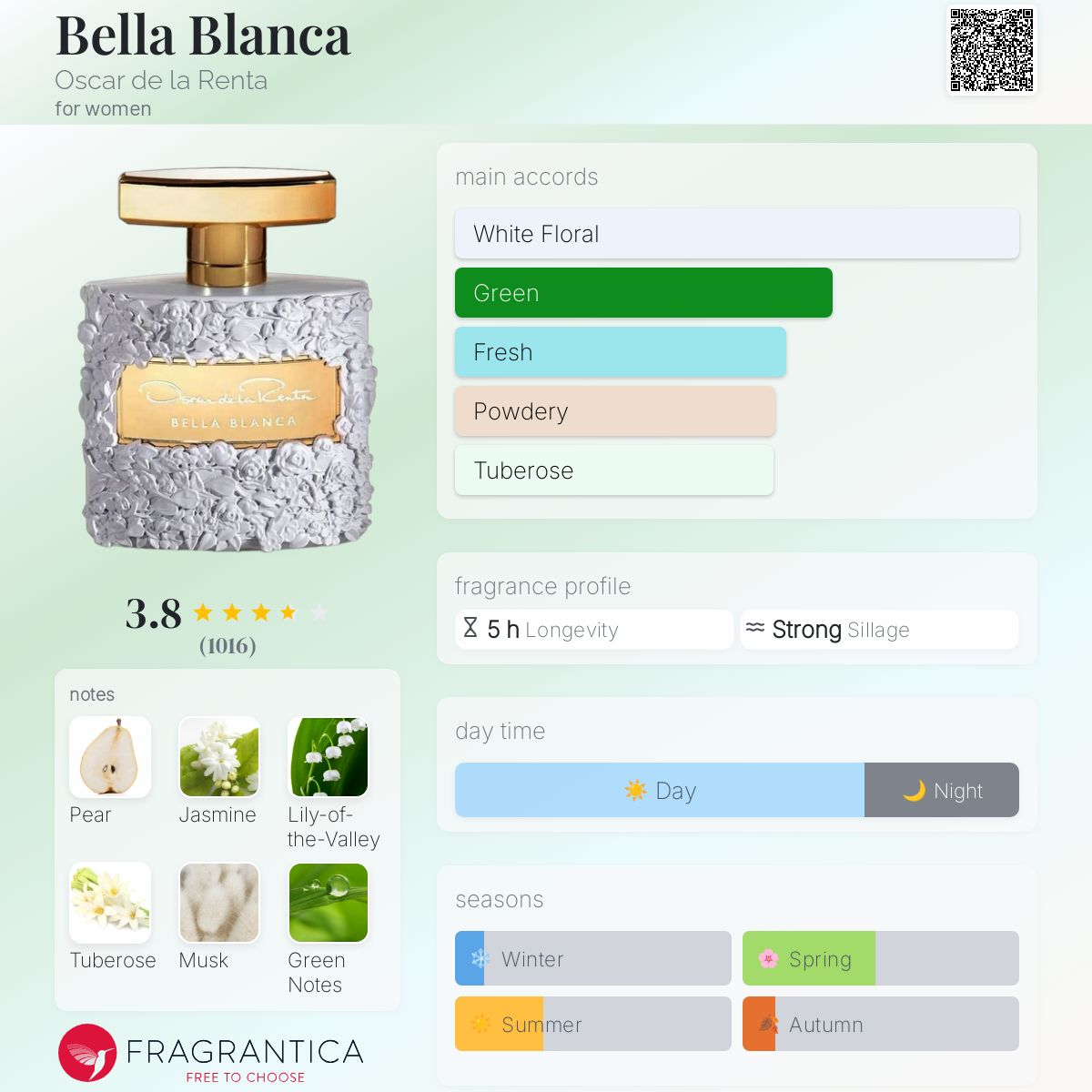 OSCAR DE LA RENTA BELLA BLANCA | 100ml (NO PLASTIC SEAL)
