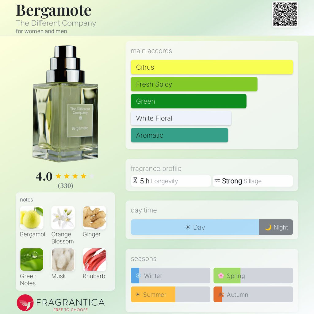 (PREORDER) THE DIFFERENT COMPANY BERGAMOTE | 100ML - SEALED