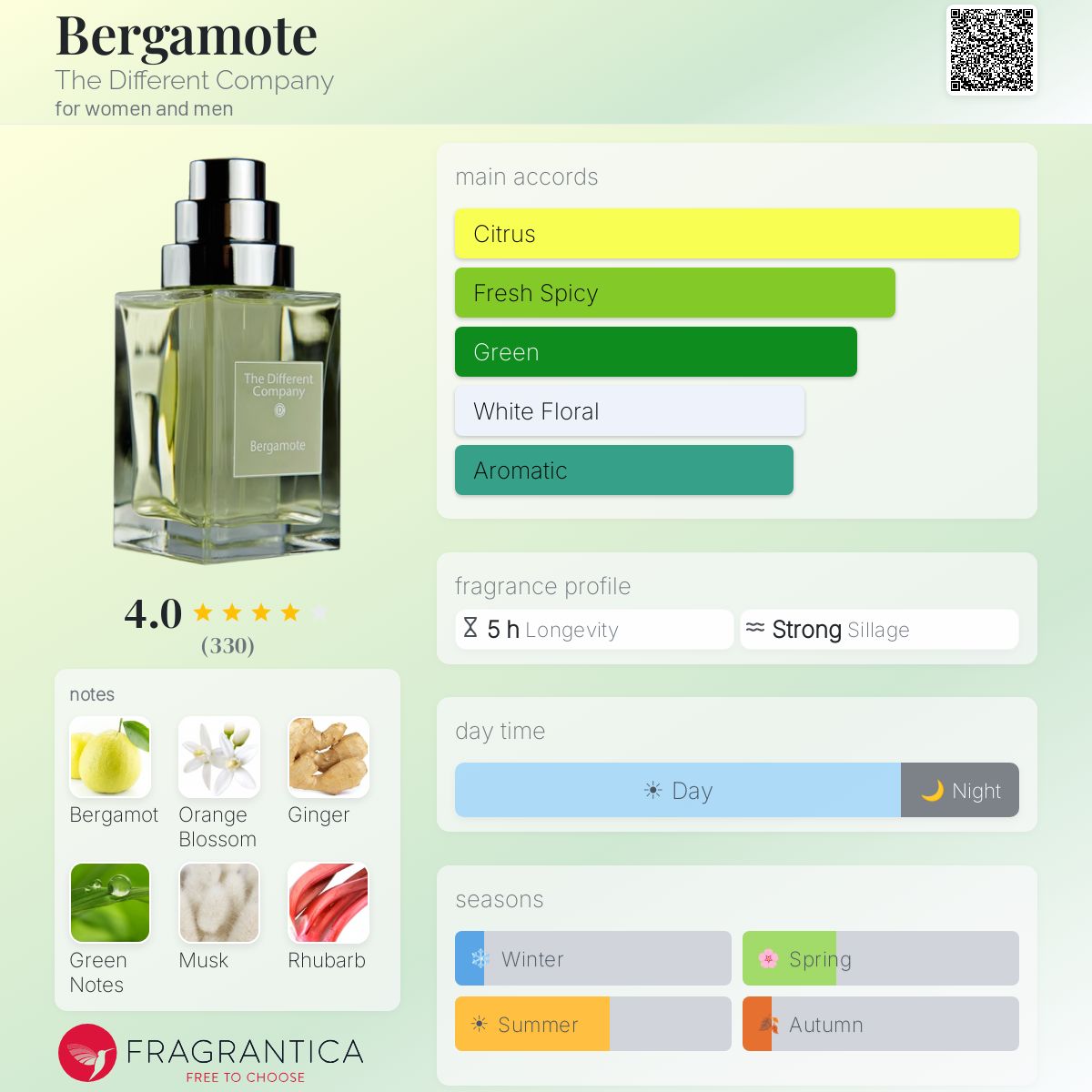 (PREORDER) THE DIFFERENT COMPANY BERGAMOTE | 100ML - SEALED