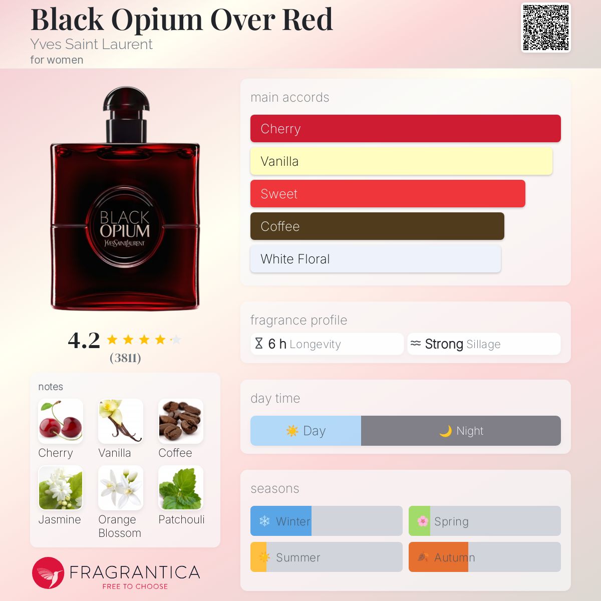 YSL BLACK OPIUM OVER RED | 7.5ml - MINI