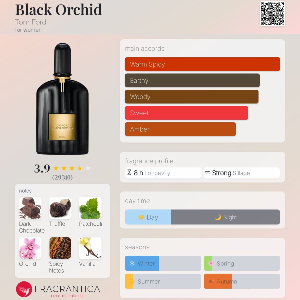 TOM FORD BLACK ORCHID EDP | 4ML - MINI