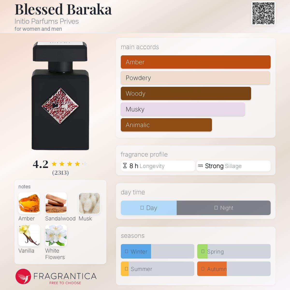 (PREORDER) INITIO BLESSED BARAKA EDP | 90ML - TESTER