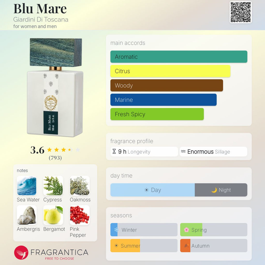 (PREORDER) GIARDINI DI TOSCANA BLU MARE | 100ML - SEALED