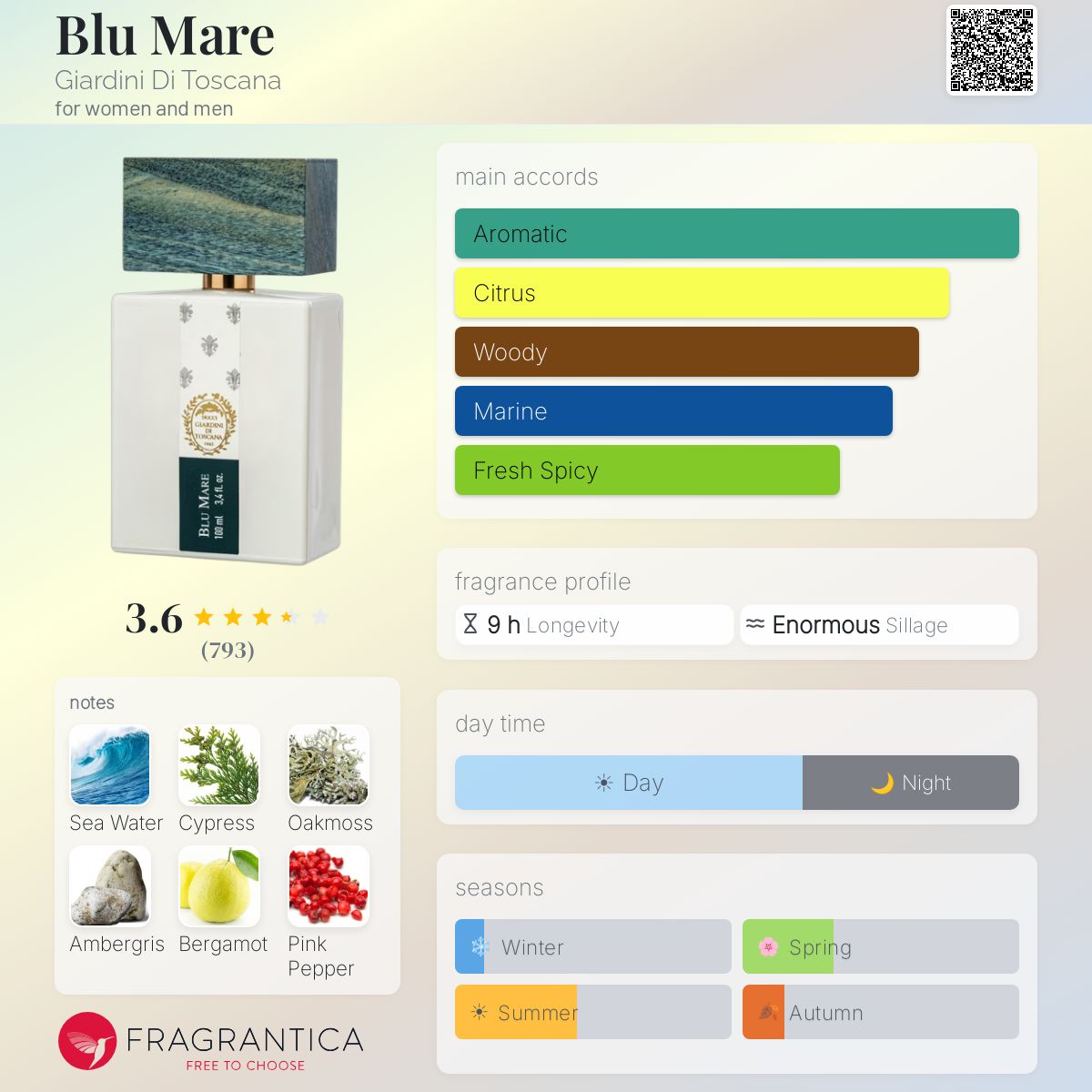 (PREORDER) GIARDINI DI TOSCANA BLU MARE | 100ML - SEALED