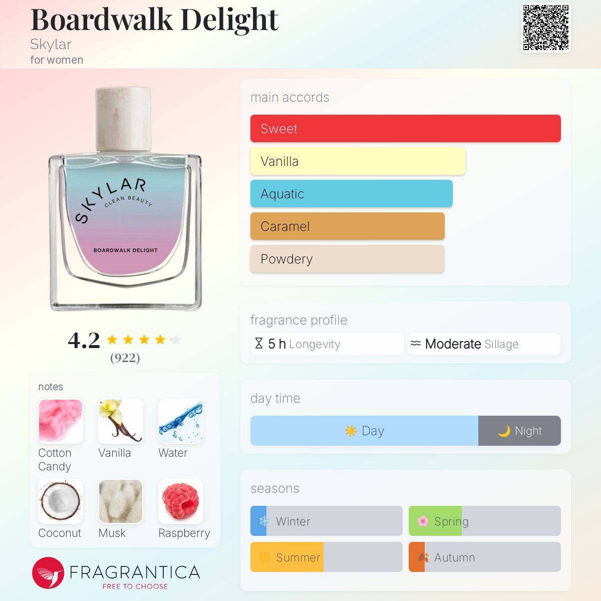SKYLAR BOARDWALK DELIGHT | 1.5ML - VIAL