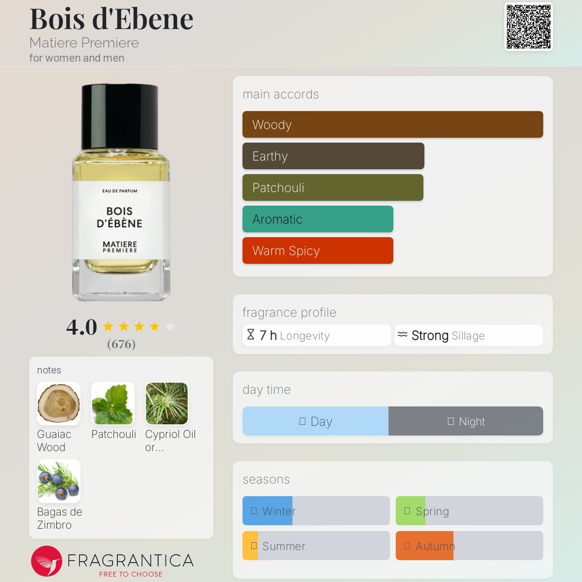 (FASTBREAK) MATIERE PREMIERE BOIS D'EBENE | 100ML - TESTER