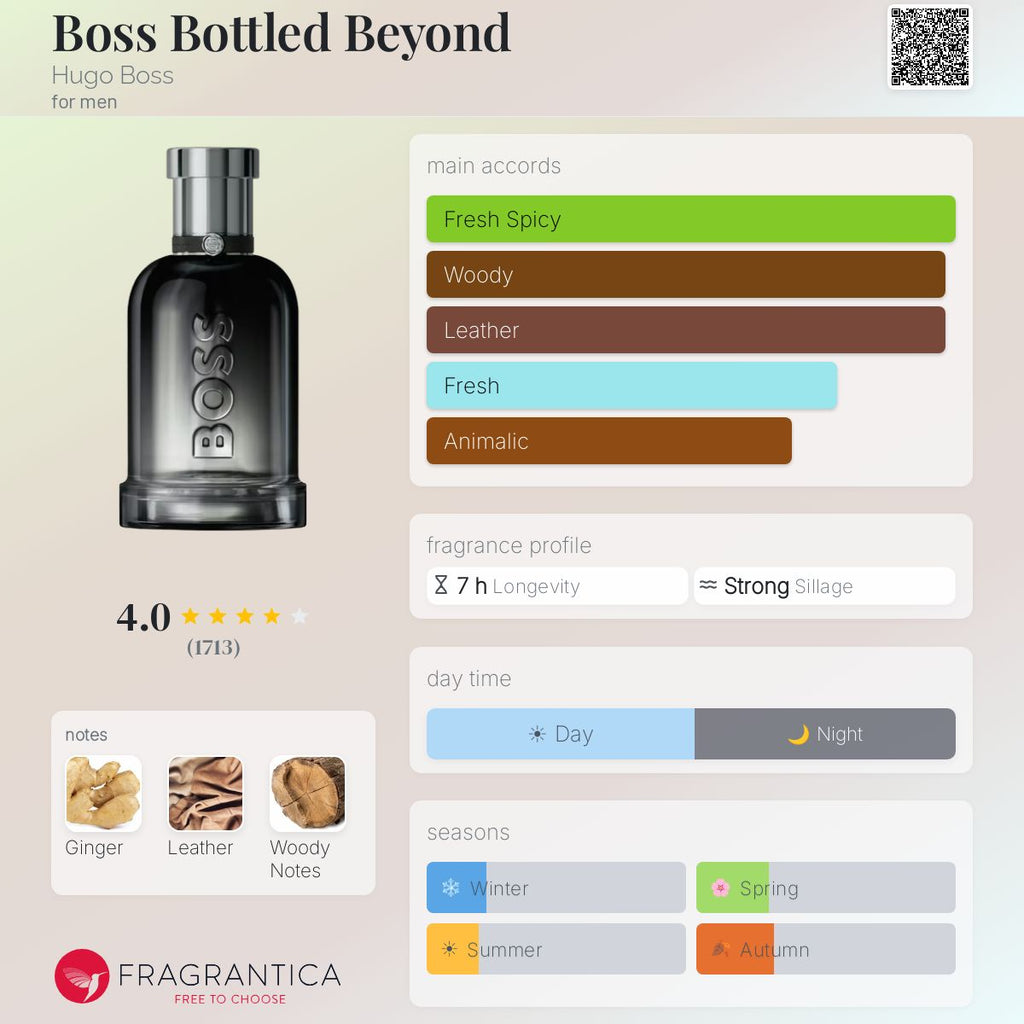(PREORDER) HUGO BOSS BOTTLED BEYOND EDP | 100ML - TESTER