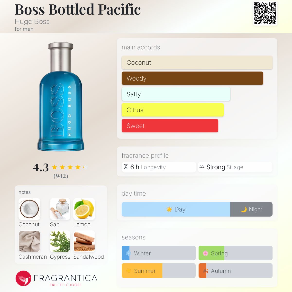 (PREORDER) HUGO BOSS BOTTLED PACIFIC | 100ML - TESTER