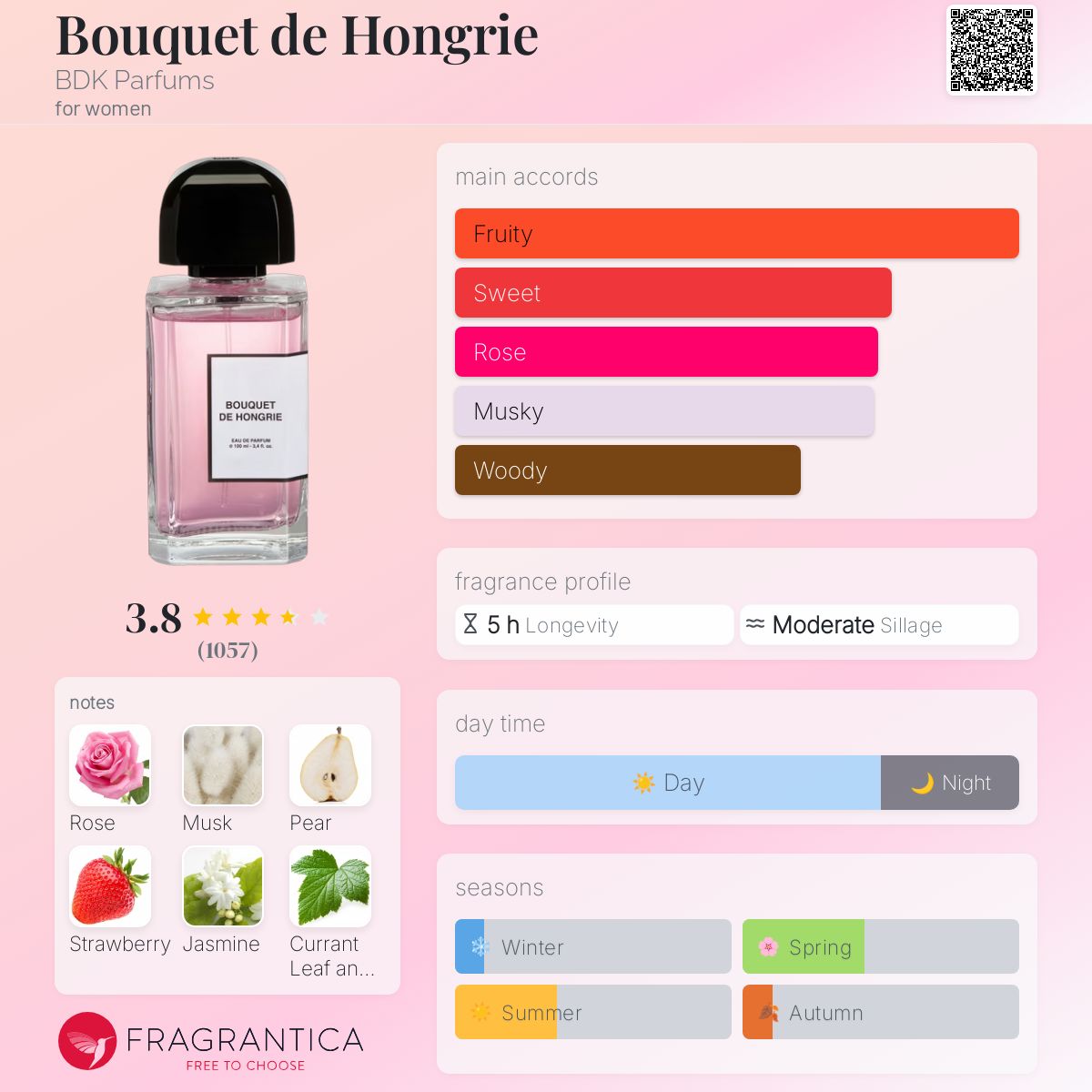 BDK PARFUMS BOUQUET DE HONGRIE | 100ML - SEALED