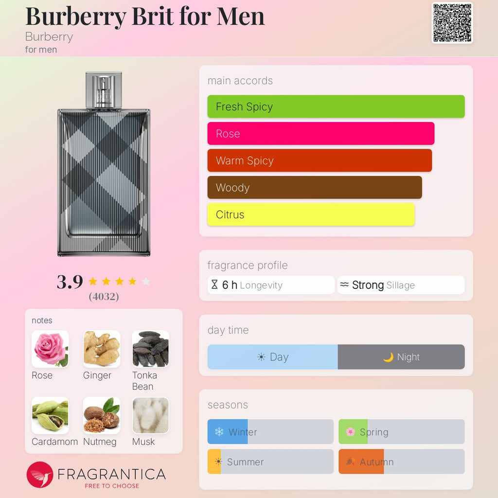 (PREORDER) BURBERRY BRIT FOR HIM EDP | 50ML - SEALED