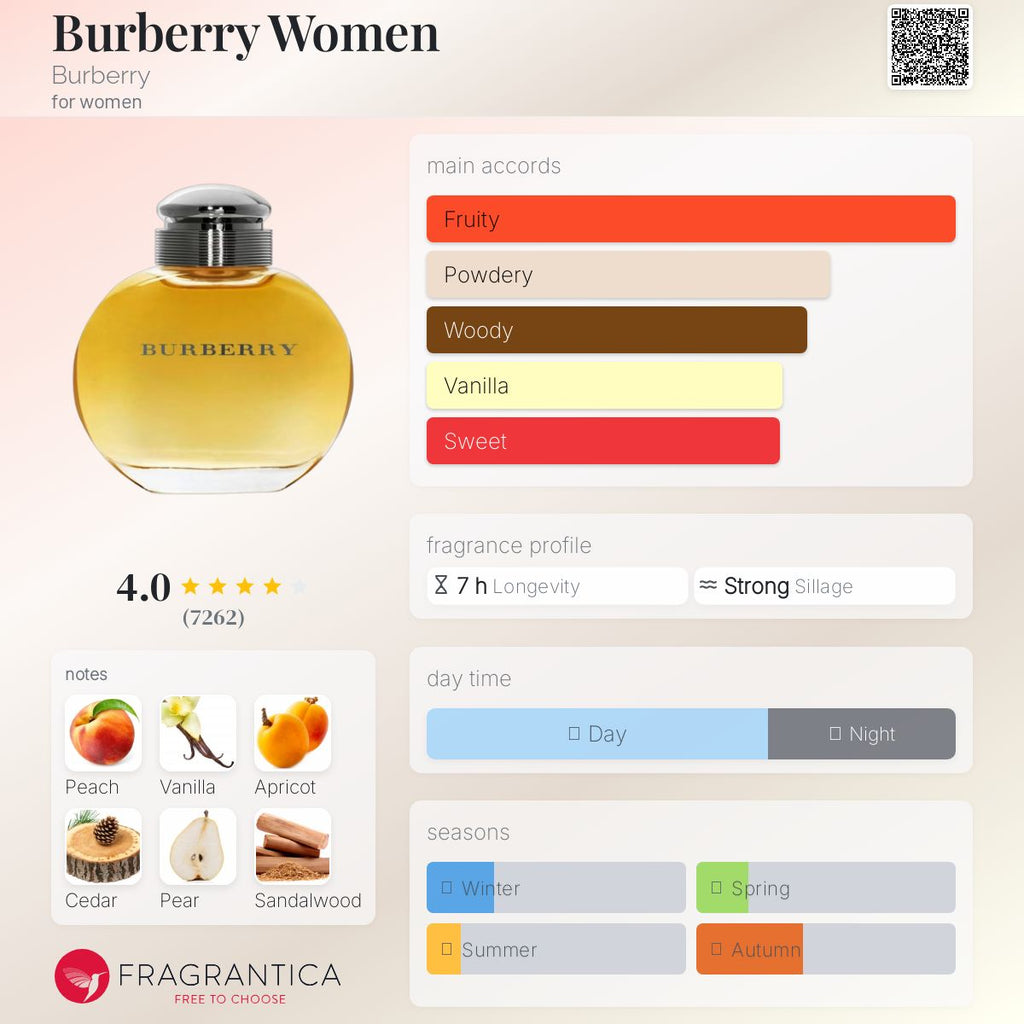 (PREORDER) BURBERRY WOMEN CLASSIC EDP | 100ML - TESTER