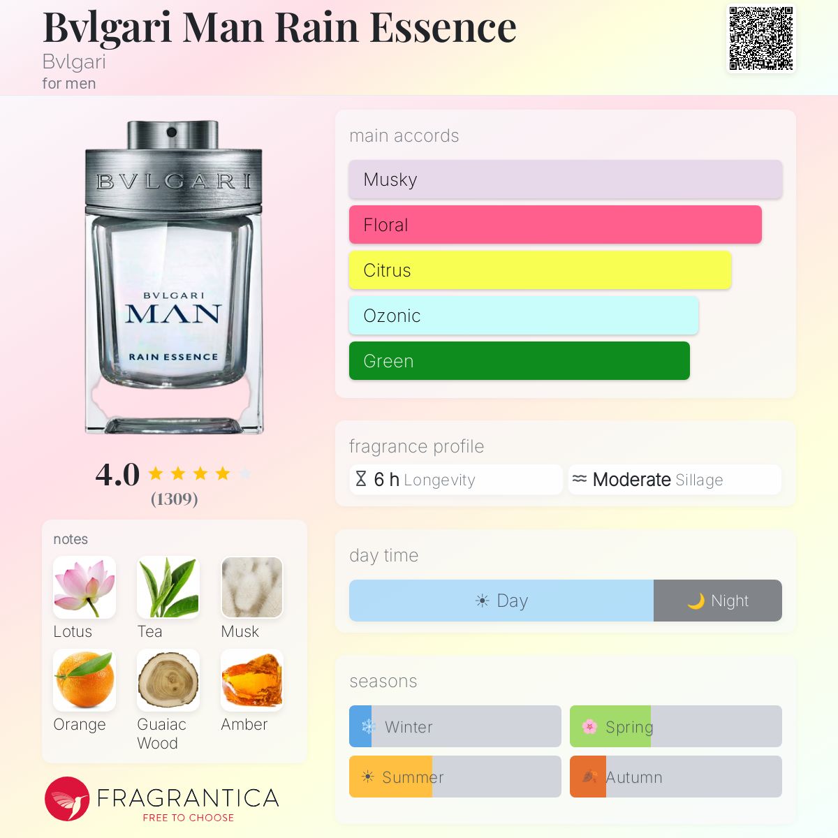 (PREORDER) BVLGARI MEN'S RAIN ESSENCE EDP | 60ML -SEALED