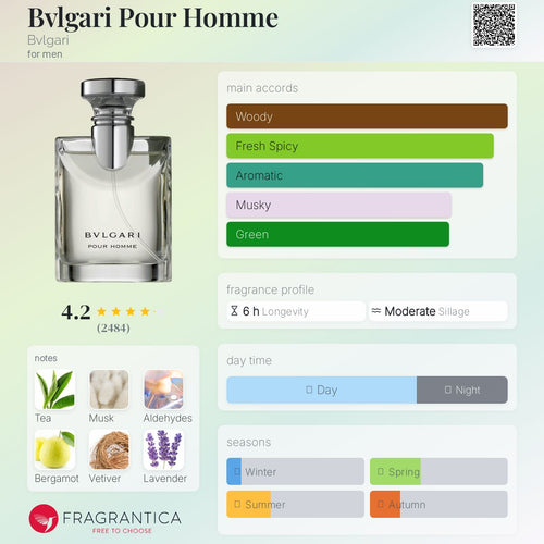(PREORDER) BVLGARI POUR HOMME EDT | 100ML - SEALED
