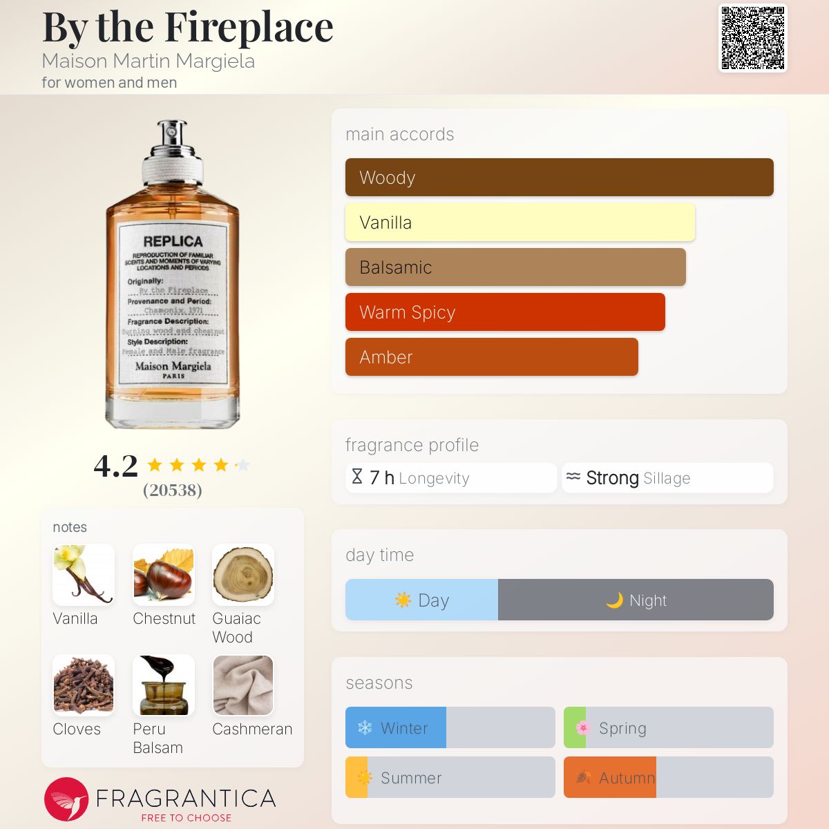 MAISON MARGIELA REPLICA BY THE FIREPLACE EDT | 7ML - MINI