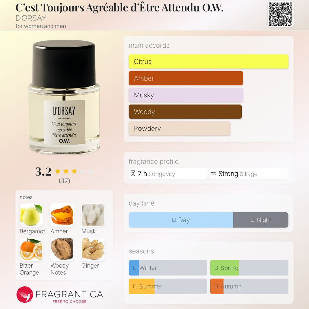 (PREORDER) D'ORSAY O.W. C'EST TOUJOURS AGREABLE D'ETRE ATTENDU | 90ML - SEALED