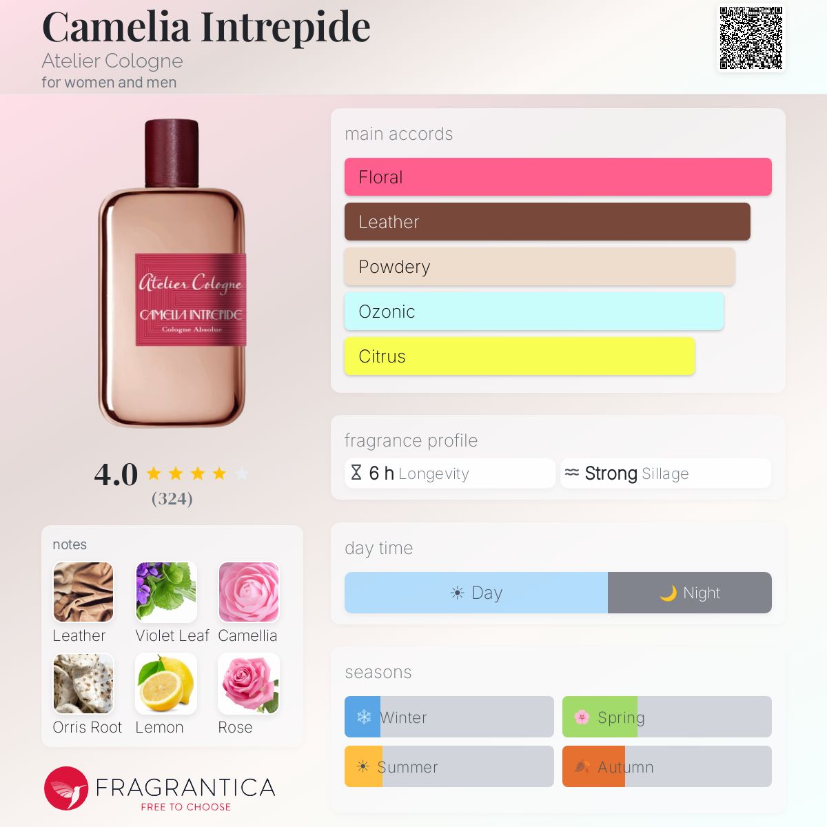 (PREORDER) ATELIER COLOGNE CAMELIA INTREPIDE | 100ML - TESTER