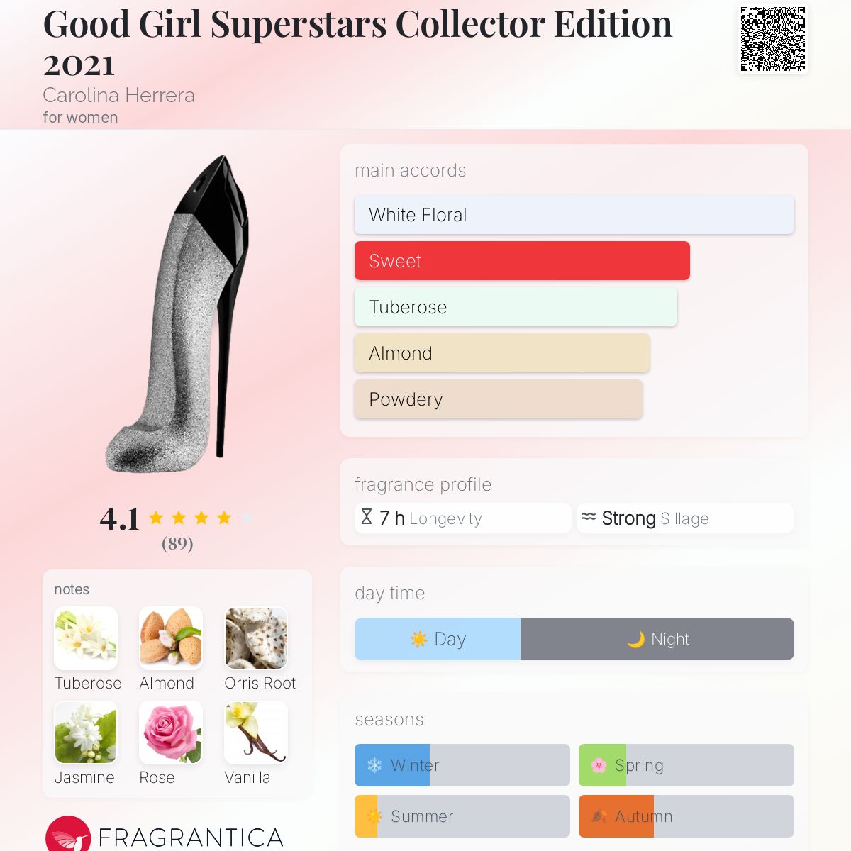CAROLINA HERRERA GOOD GIRL SUPERSTARS | 80ML - PARTIAL