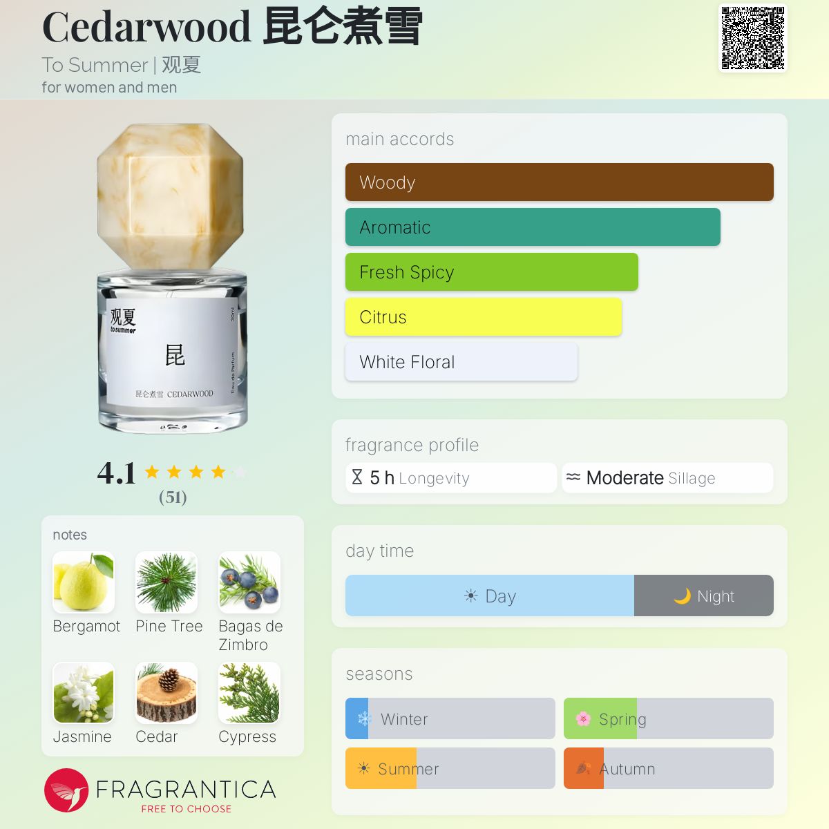(PREORDER) TO SUMMER CEDARWOOD | 30ML - SEALED (FREE NAME ENGRAVING + PAPERBAG)