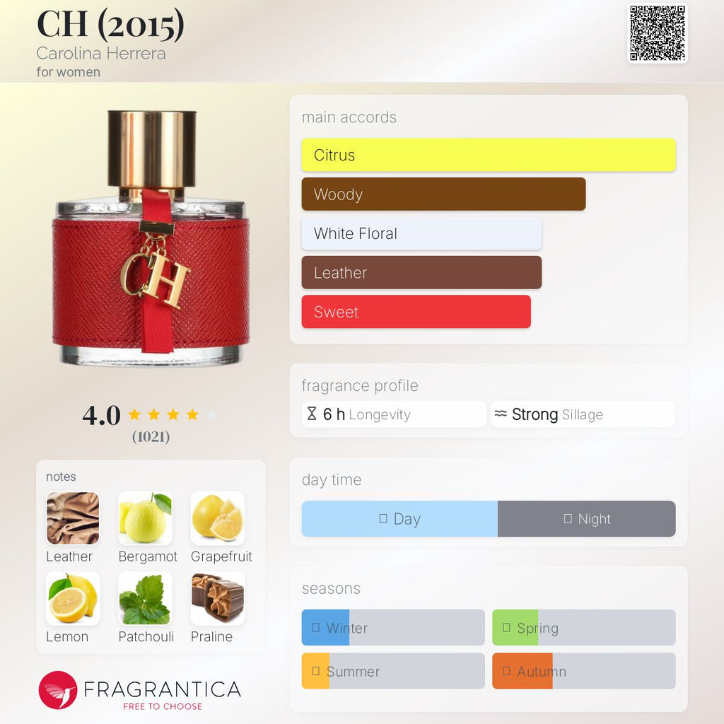 (FASTBREAK) CAROLINA HERRERA CH (W) | 100ML - SEALED