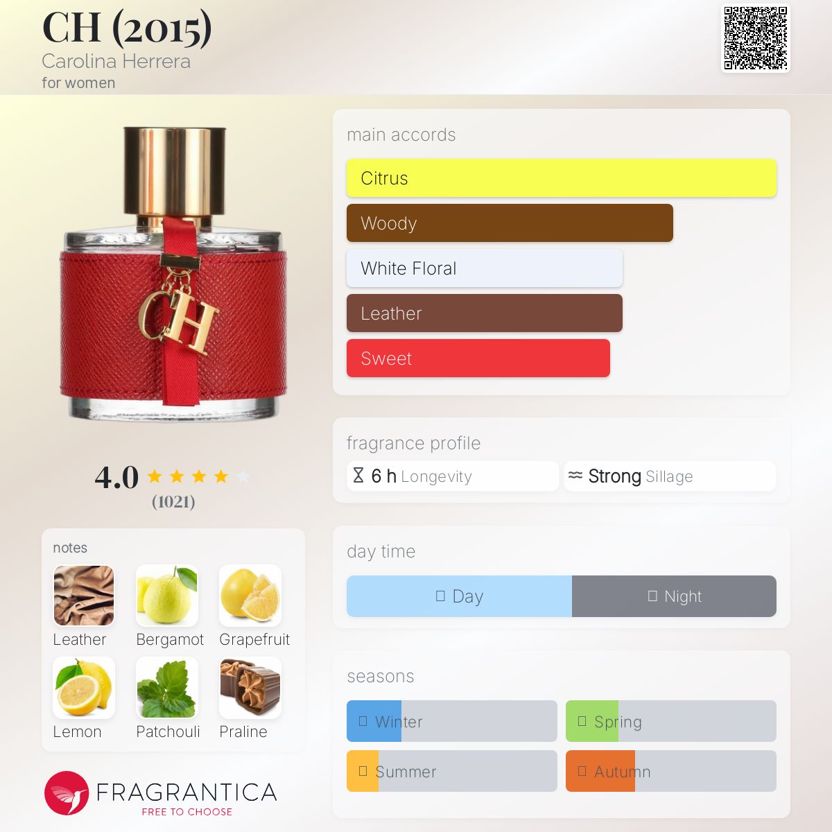 (FASTBREAK) CAROLINA HERRERA CH (W) | 100ML - SEALED