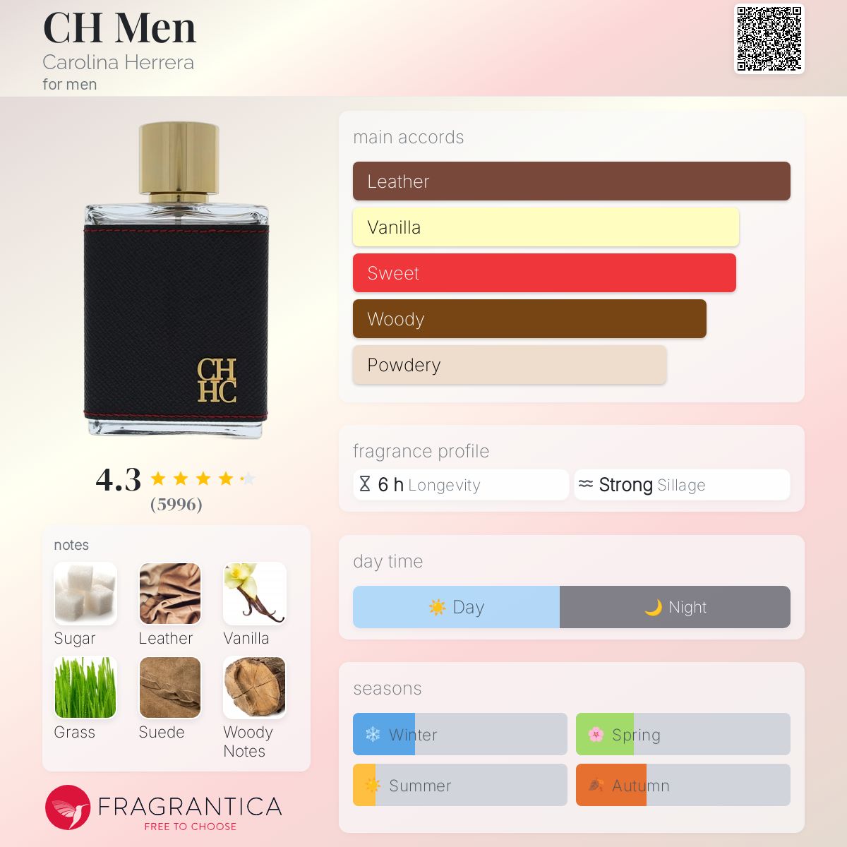 (FASTBREAK) CAROLINA HERRERA CH MEN | 100ML - SEALED