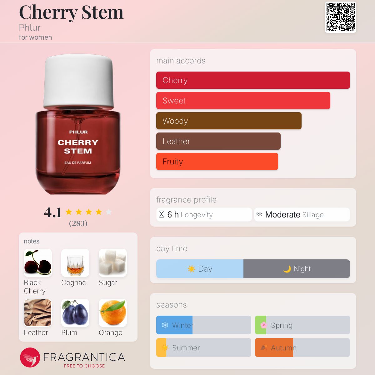 (PREORDER) PHLUR CHERRY STEM | 50ML - SEALED
