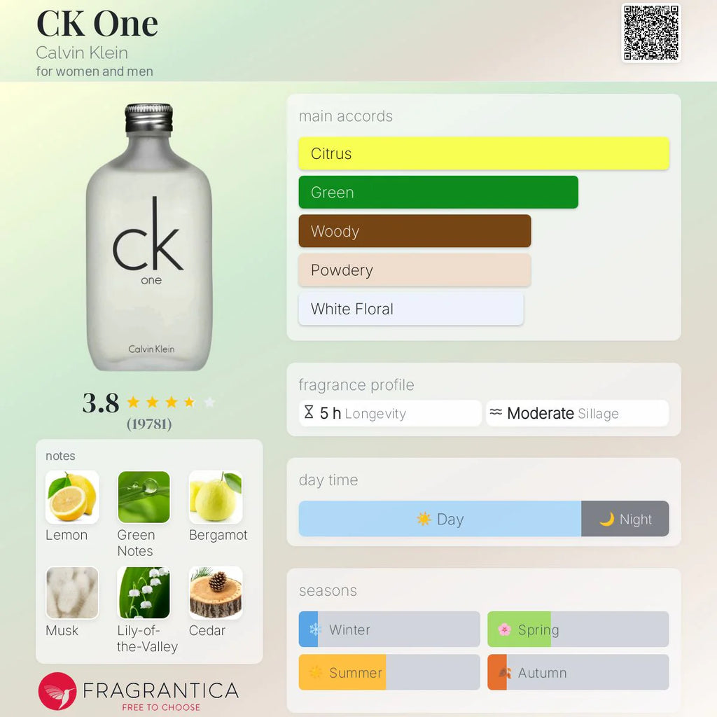 (PREORDER) CALVIN KLEIN CK ONE EDT | 100ML - SEALED