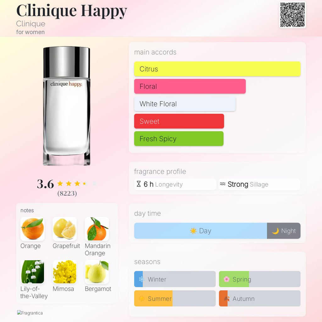 CLINIQUE HAPPY - WOMEN | 100ML - PARTIAL