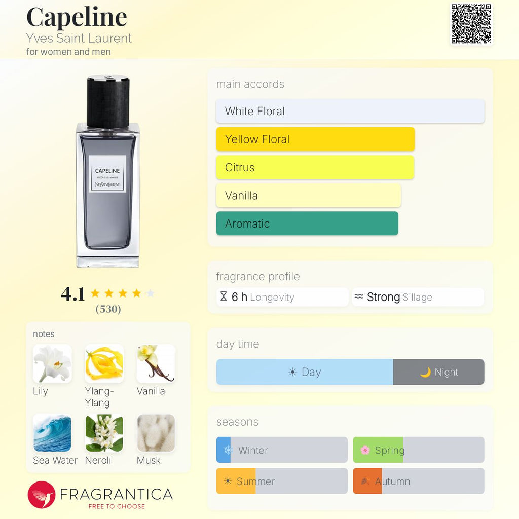 (PREORDER) YSL CAPELINE | 125ML - TESTER