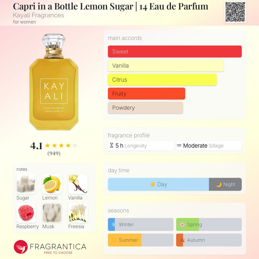 (PREORDER) KAYALI CAPRI IN A BOTTLE | 14 | 10ML - MINI