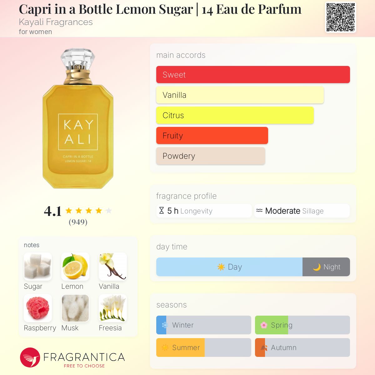 (PREORDER) KAYALI CAPRI IN A BOTTLE | 14 | 10ML - MINI