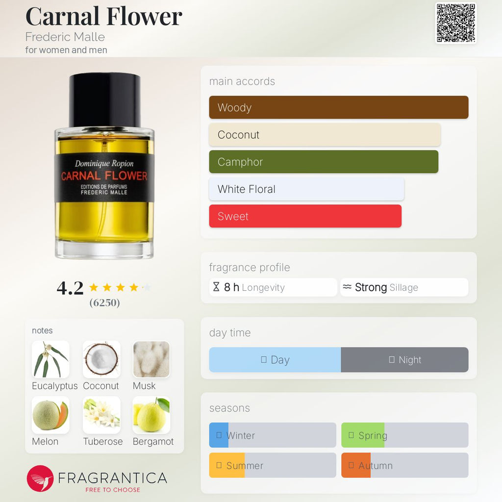 (PREORDER) FREDERIC MALLE CARNAL FLOWER | 50ML - SEALED