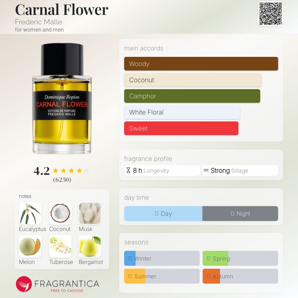 (PREORDER) FREDERIC MALLE CARNAL FLOWER | 50ML - SEALED