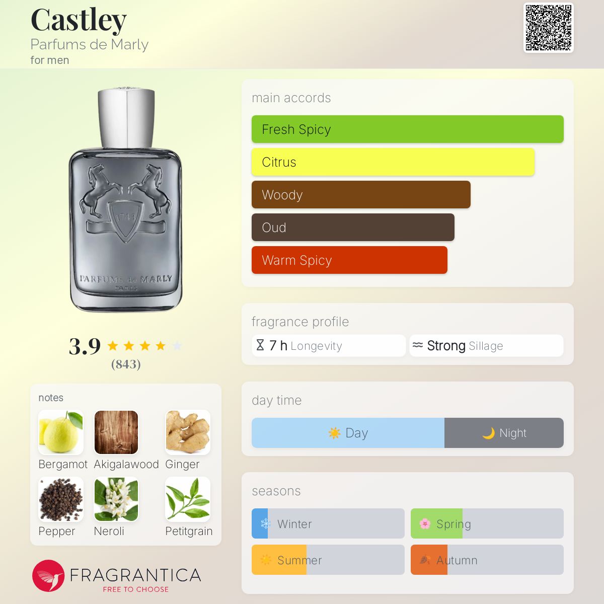 (FASTBREAK) PDM CASTLEY | 125ML - SEALED