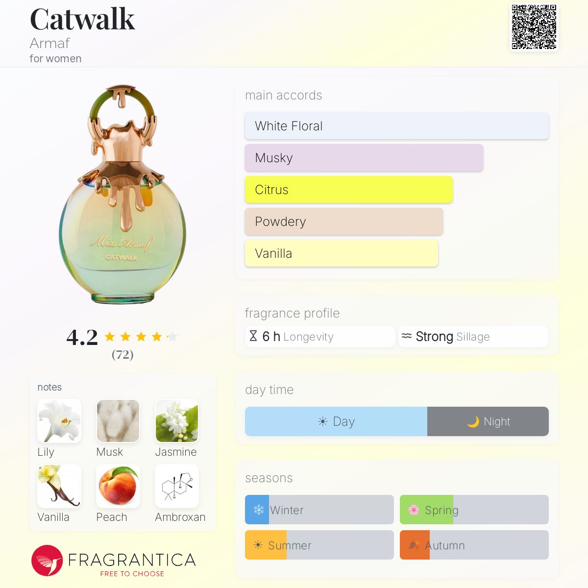 (PREORDER) ARMAF MISS CATWALK EDP | 100ML - SEALED