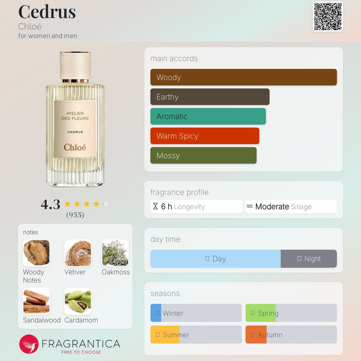 CHLOE ATELIER CEDRUS (1.2ML VIAL)