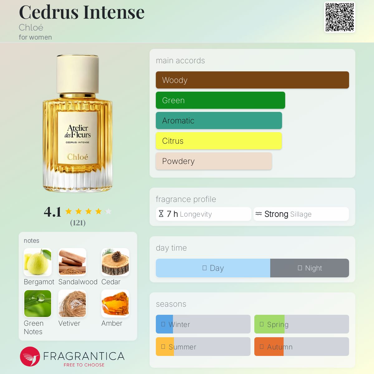 (PREORDER) CHLOE ATELIER DES FLEURS CEDRUS INTENSE | 150ML - TESTER