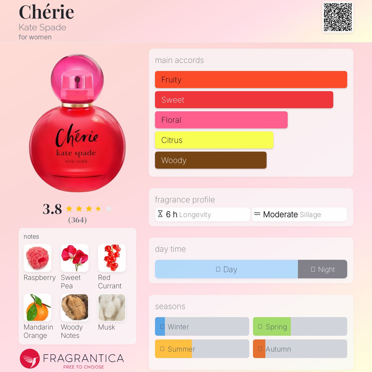 (PREORDER) KATE SPADE CHERIE | 100ml - SEALED