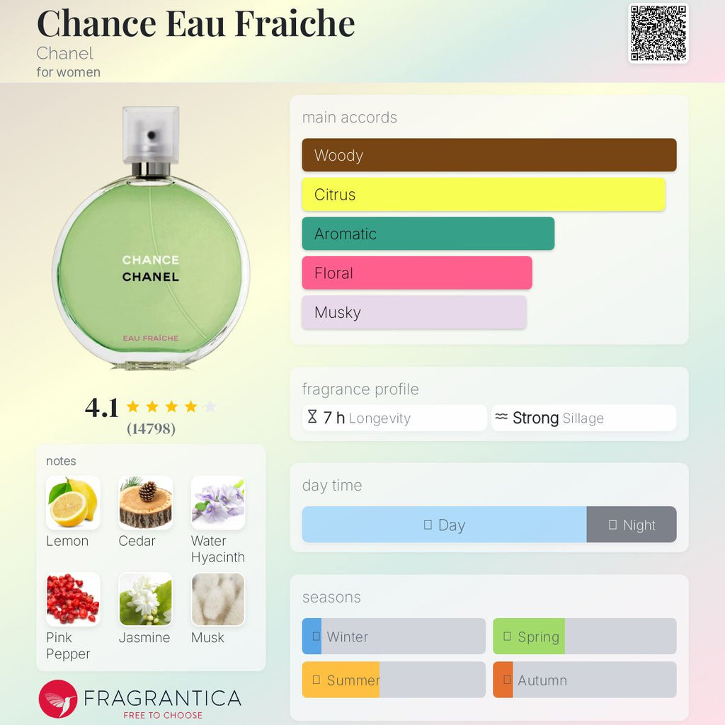 CHANEL CHANCE EAU FRAICHE EDT | 100ML - UNSEALED (DENTED BOX)