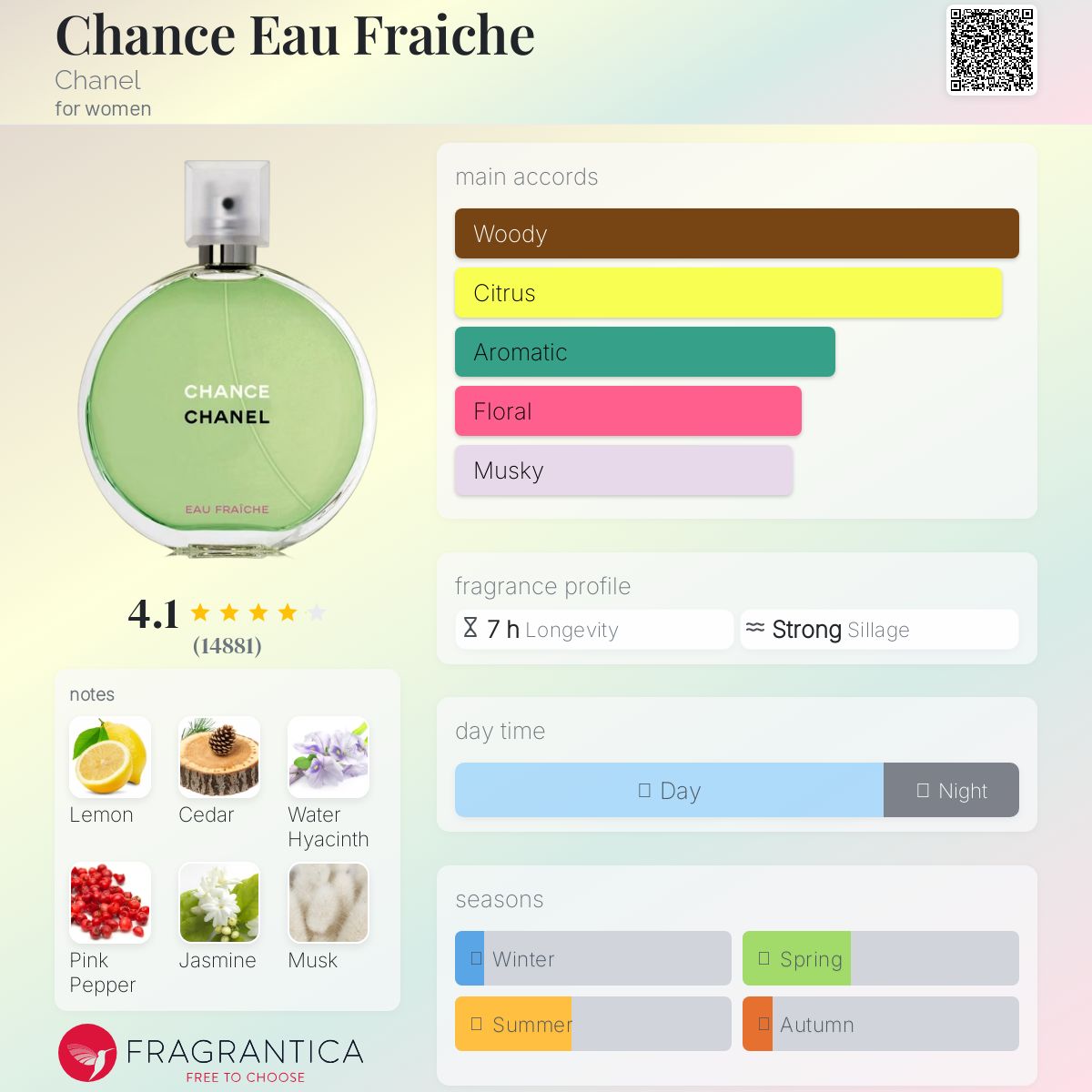 CHANEL CHANCE EAU FRAICHE EDT | 100ML - TESTER (NO BOX)